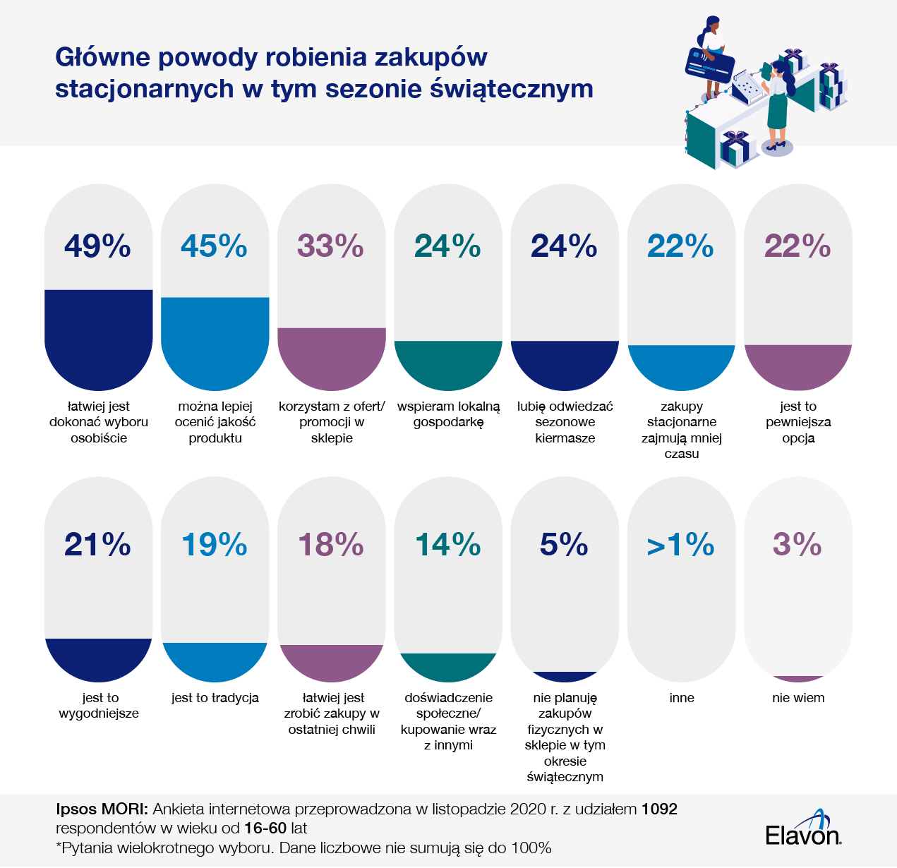 Infografika - dlaczego robimy zakupy na Święta Infografika - dlaczego robimy zakupy na Święta