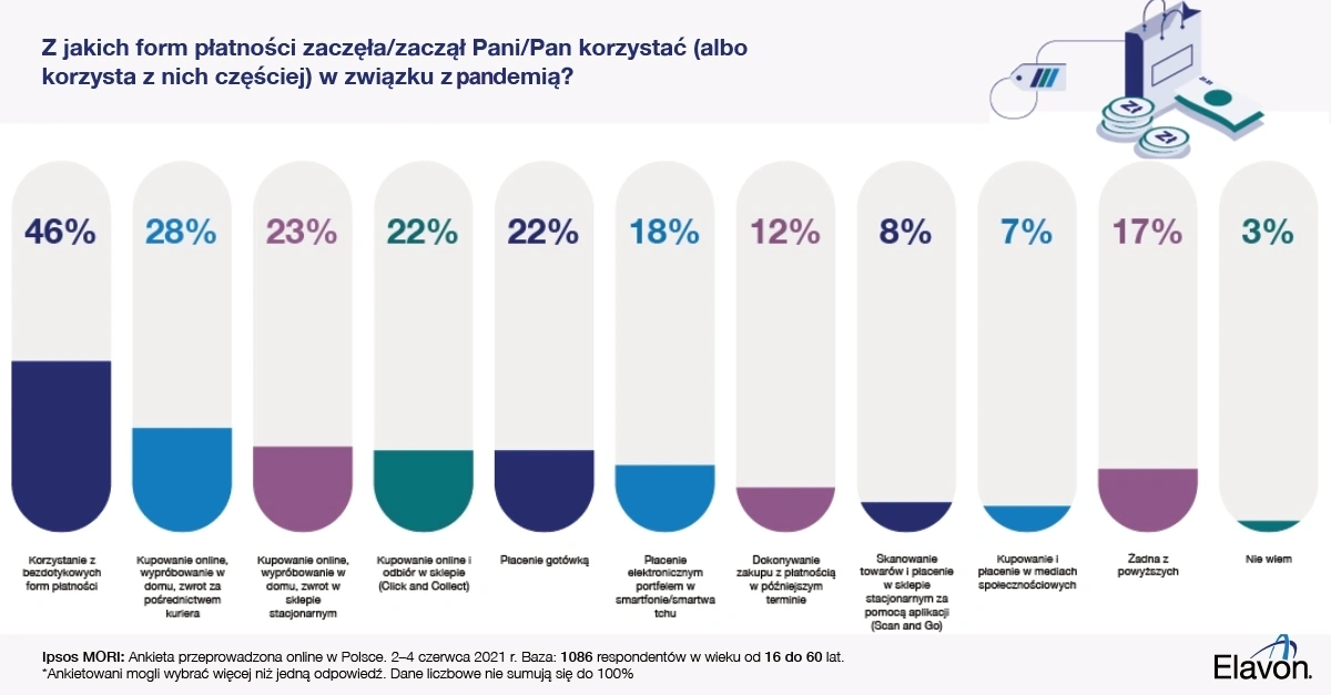 PL Ipsos metrics 1