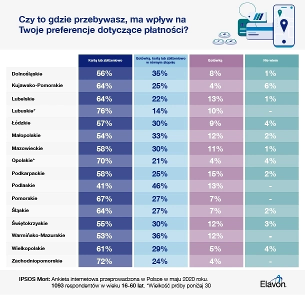Czy to gdzie przebywasz ma wpływa na TWoje preferencje dotyczące płatności?