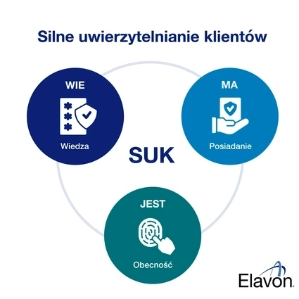 Silne uwierzytelnianie klientów