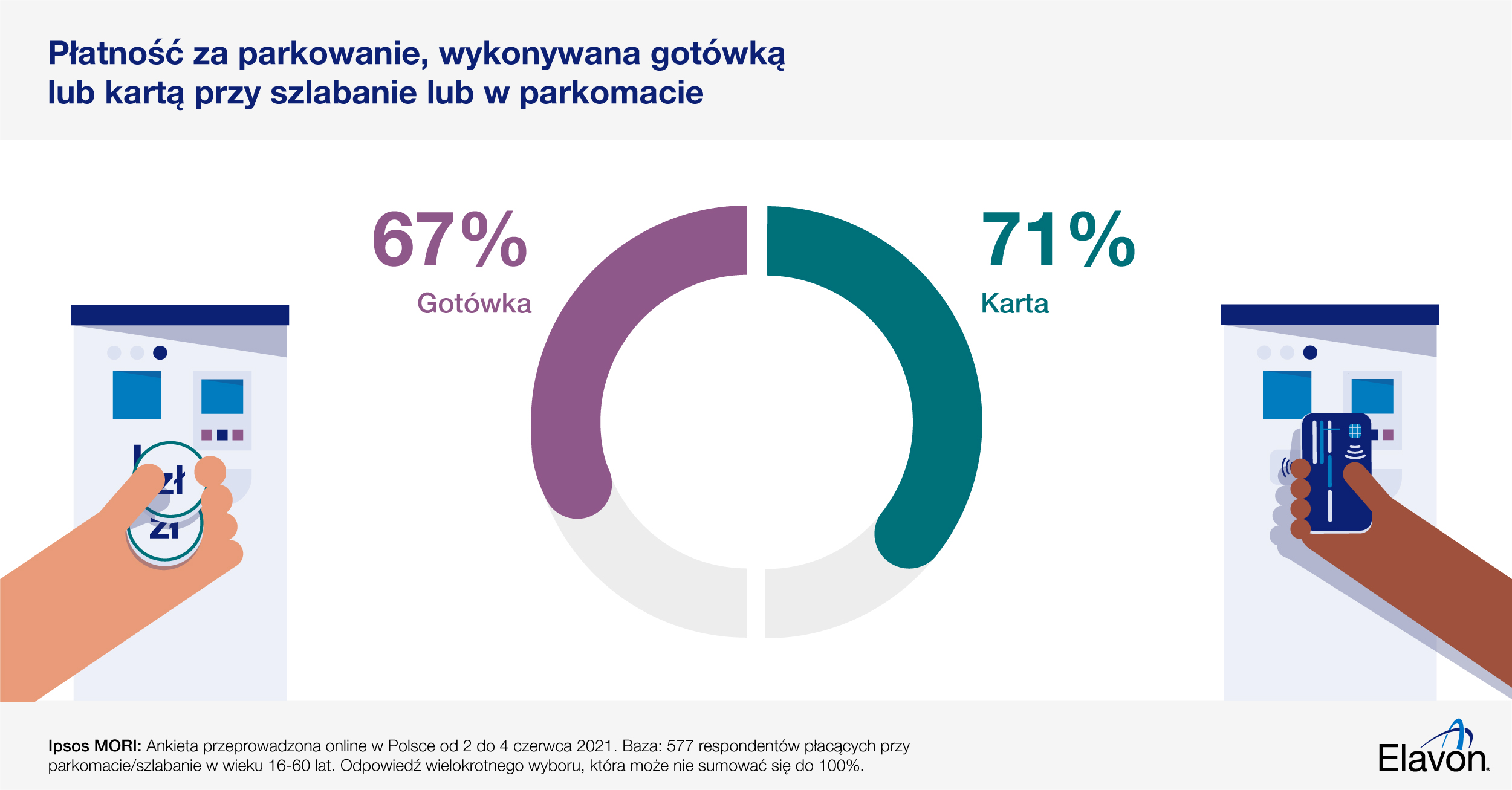 08.09.21_Ipsos 3.3_parking_POL_v02 08.09.21_Ipsos 3.3_parking_POL_v02